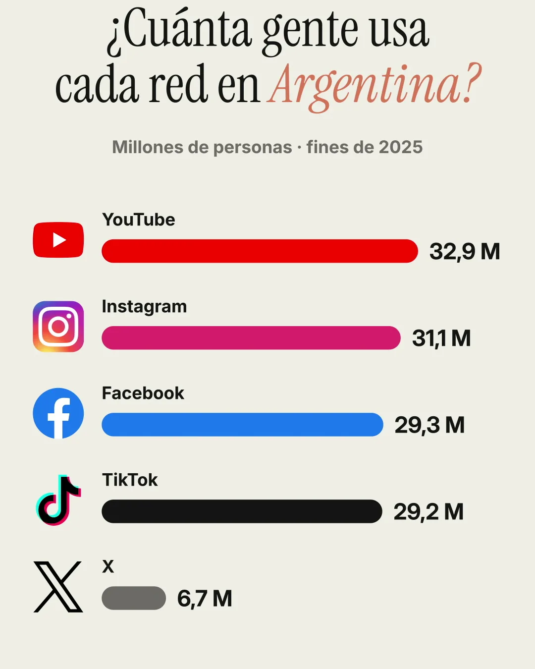 Infografía animada hecha por Claude en After Effects