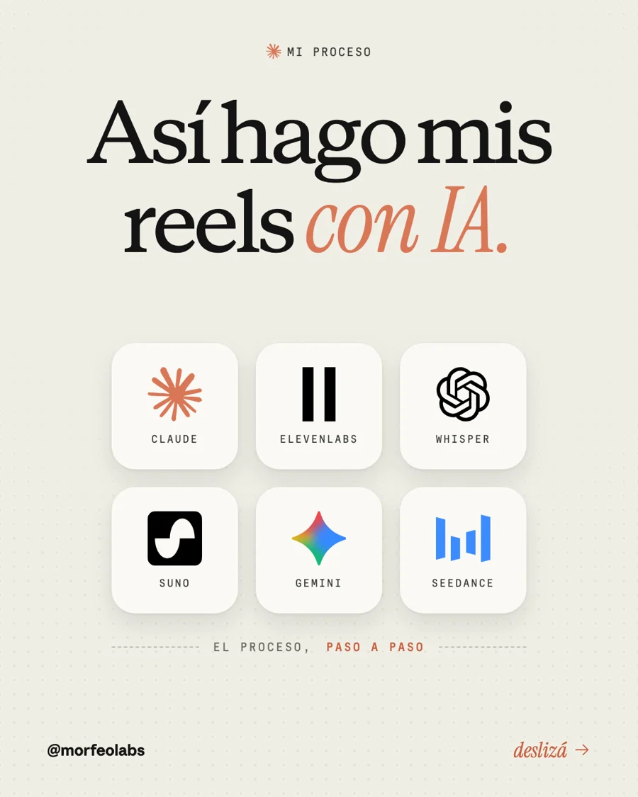 Portada del carrusel Así hago mis reels con IA con los logos de Claude, ElevenLabs, Whisper, Suno, Gemini y Seedance